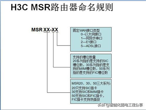 H3C網(wǎng)絡工程師入門 交換機、路由器、光模塊設備命名規(guī)則及常用電腦軟件